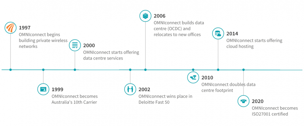 Why Choose OMNIconnect for Business Internet and Data Centre Solutions ...